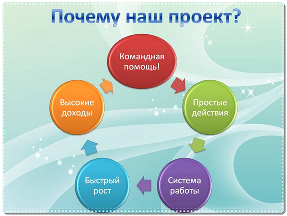 Картинки Про Млм Бизнес И Деньги